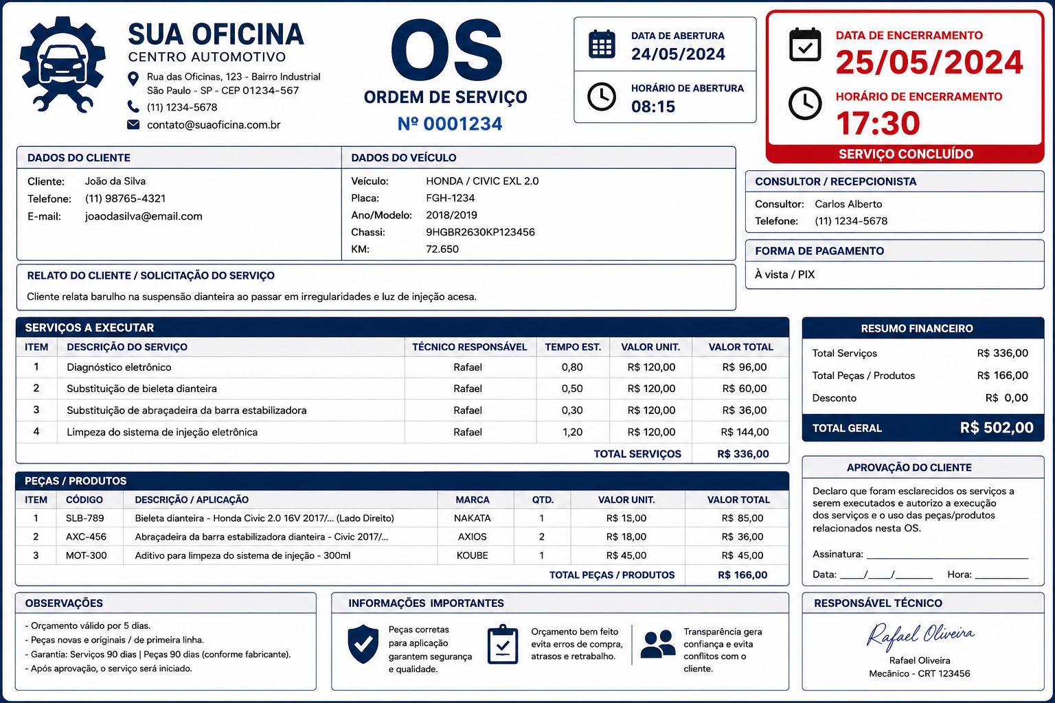 Data de Abertura x Data de Encerramento da OS: Entenda de Uma Vez por Todas 