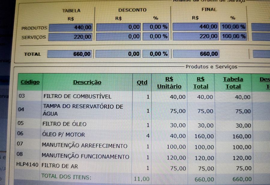 Lucro ou prejuízo? 5 razões para não exagerar nos descontos na sua oficina